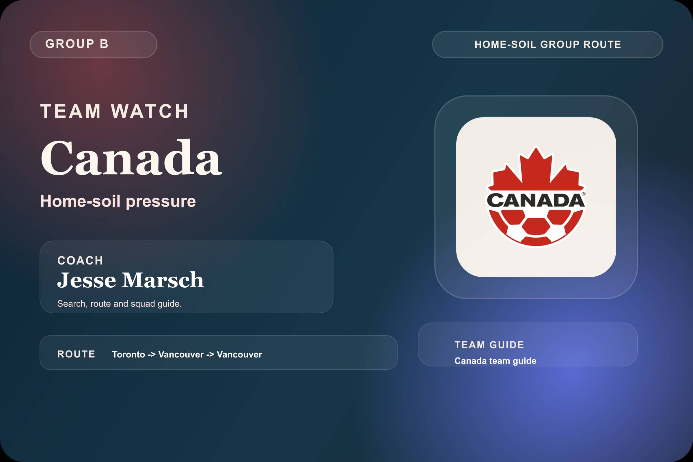 Canada World Cup 2026 team guide graphic with Canada crest, Jesse Marsch, Group B and the Toronto to Vancouver route.