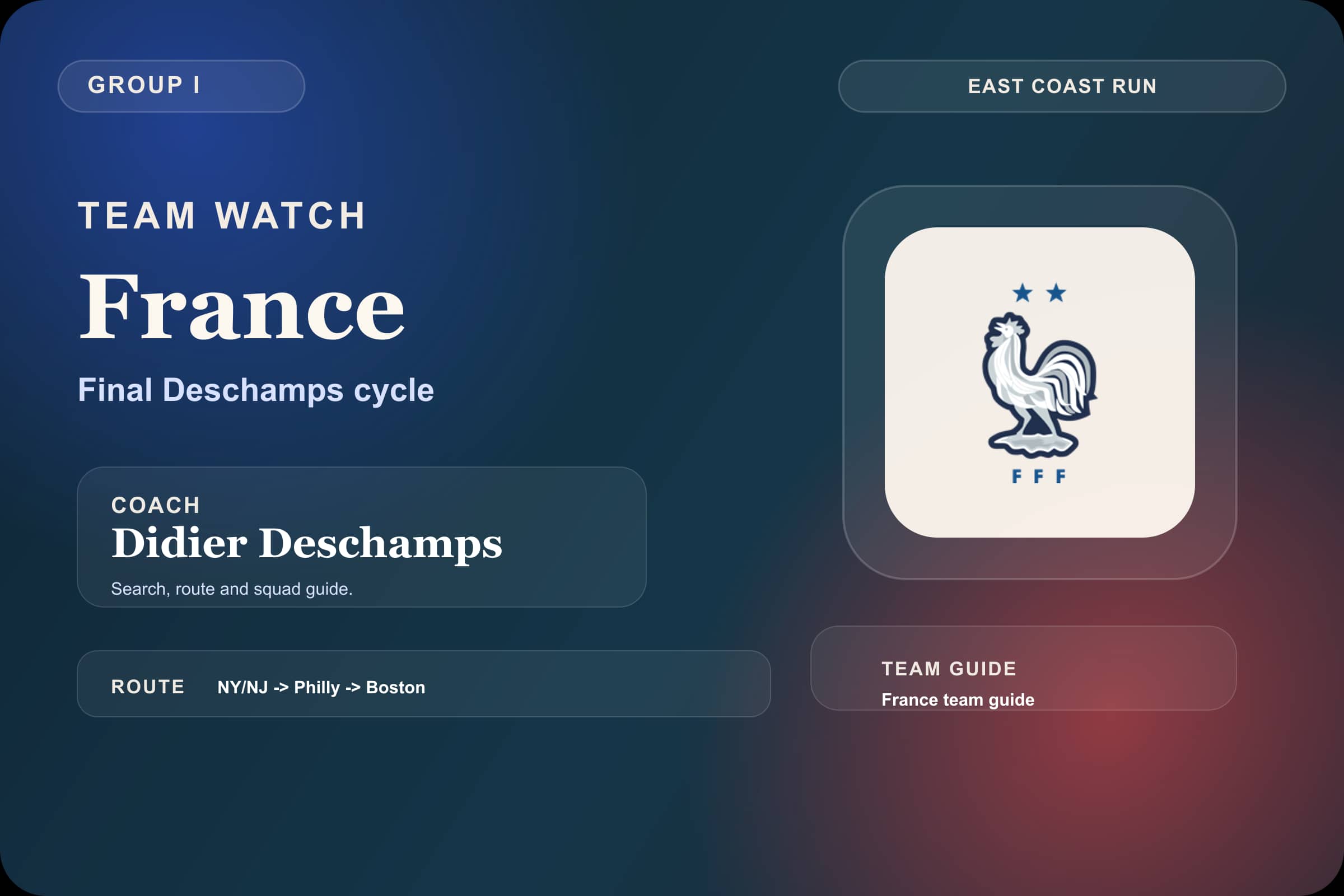 France World Cup 2026 team guide graphic with France crest, Didier Deschamps, Group I and the New York/New Jersey to Boston route.