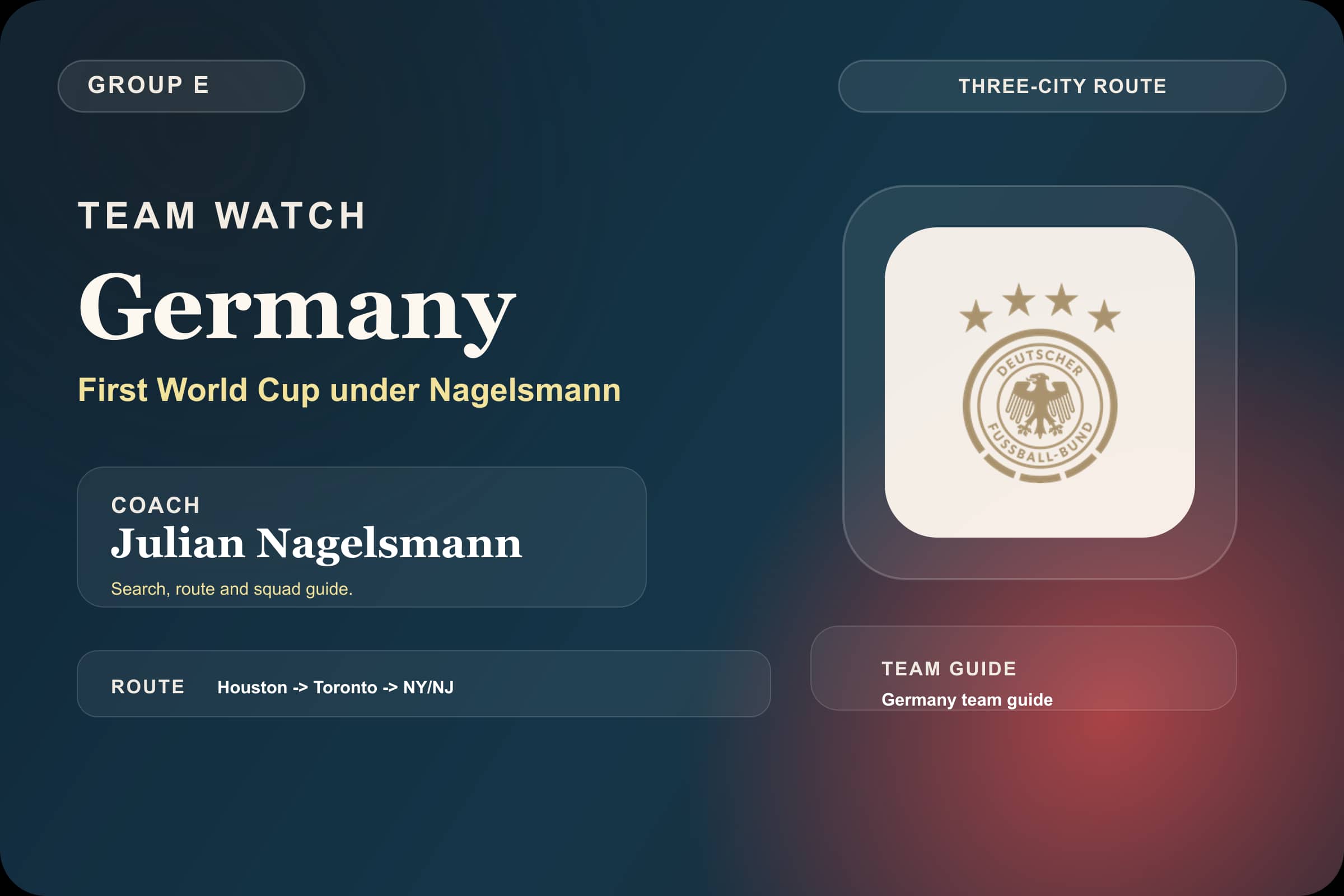 Germany World Cup 2026 team guide graphic with Germany crest, Julian Nagelsmann, Group E and the Houston to New York/New Jersey route.