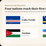 Flags of Cabo Verde, Curacao, Jordan and Uzbekistan, the four first-time men's World Cup teams in 2026.