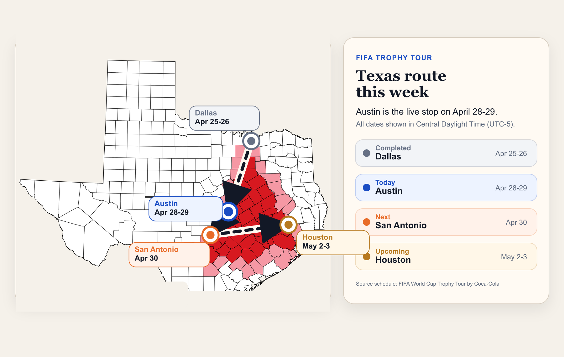 Texas route map showing Dallas, Austin, San Antonio and Houston stops on the FIFA World Cup Trophy Tour this week